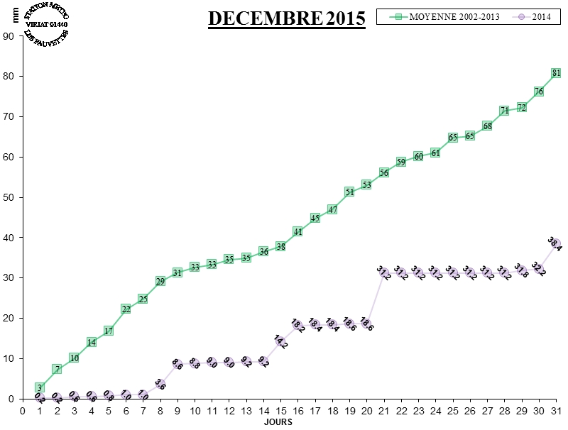 GRAPH PLUIE 12-15.jpg